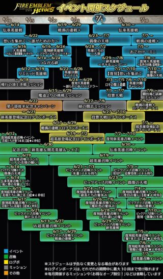 【FEH】2023年6~7月上旬までのイベントスケジュールが公開されたぞ！！ 2連続超英雄＝例年通りなら2連続水着ガチャの季節だ