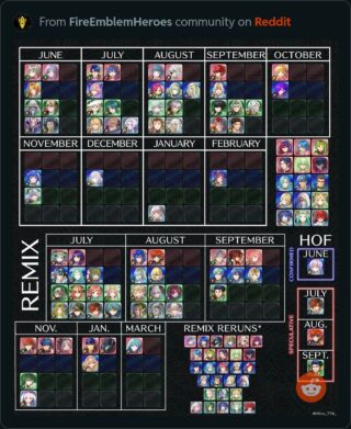 【FEH】6/30の伝承ガチャでは誰が来る？？ 無属性に来る可能性が濃厚か