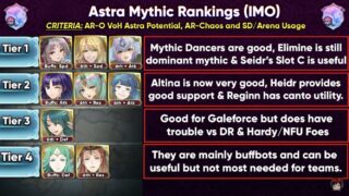 【FEH】海外エクラによる天神階英雄Tier Listが話題に。プルメリア、エリミーヌ、セイズが高評価だ