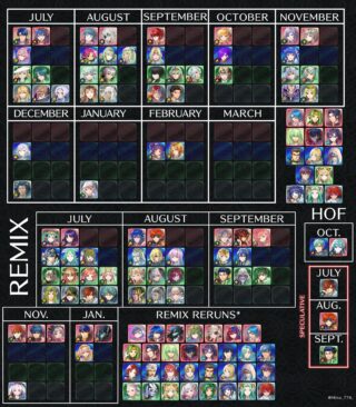 【FEH】2023年7月末の神階英雄には誰が来る？？ エンゲージガチャやリュー男配布来たしエンゲージ神階もありえるか！？