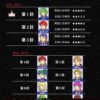 【FEH】あたしニノ！ 烈火の剣発売当時は人気投票1位だったんだ～！