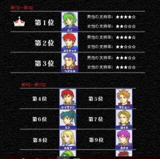 【FEH】あたしニノ！ 烈火の剣発売当時は人気投票1位だったんだ～！