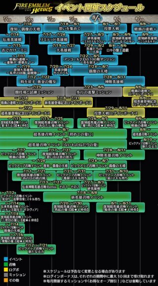 【FEH】2023年7~8月上旬までのイベントスケジュールが公開されたぞ！！ 新英雄→神階英雄→超英雄ガチャの順だ