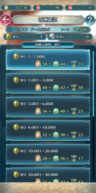 【FEH】お茶会シグルド、飛空城防衛にて超強力な模様。やはり移動+1は強い！！