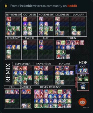 【FEH】2023年9月～の伝承神階英雄ガチャ予定まとめ。伝承リュー子は12月に再登場するぞ