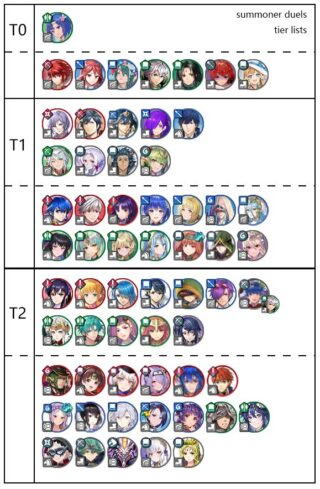 【FEH】2023年総選挙ガチャ後の英雄決闘tier listが話題に。総選挙キャラの中ではセネリオが最も高評価だ