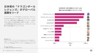 【FEH】ヒーローズ、海外でめちゃくちゃ売れていた。総選挙やガチャの人選が海外寄りになるのはこういうことか