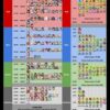 【FEH】1000英雄突破記念でもらえる闘技場無料召喚チケットって何色回すのが美味しいんだろう？？ 誰が出ましたか？？