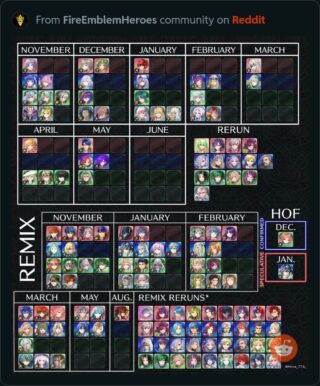 【FEH】2023年11月～の伝承神階英雄ガチャピックアップ予定まとめ。11月のラインナップは不安が残る人選だ