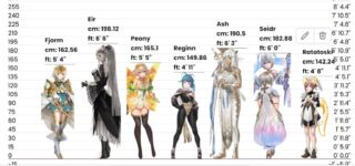 【FEH】立ち絵から導き出されたエクラガールの身長がこちら。エイルアシュセイズでっか！！