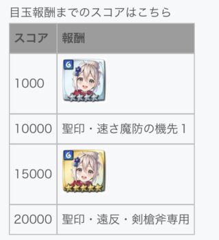 【FEH】2024正月戦渦報酬聖印として『遠反・剣槍斧』聖印が登場！！ これは環境にかなり影響ありそう！？