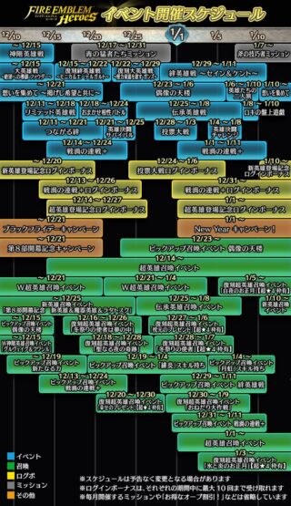 【FEH】2023年12月～2024年1月上旬までのイベントスケジュールが公開されたぞ！！ 明日には超英雄シルエットが来る！！