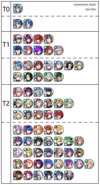 【FEH】クリスマスガチャ後の英雄決闘Tier Listが話題に。クリスマスベレトスがかなりの高評価だ