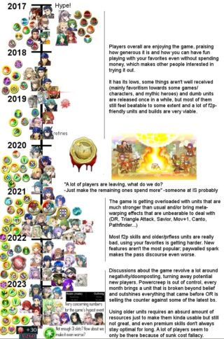 【FEH】海外エクラがまとめたヒーローズの歴史画像が話題に。色んなキャラが環境で大暴れした7年間だ