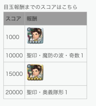 【FEH】2023年クリスマス戦渦報酬聖印は『奥義隊形』&『魔防の波・奇数』！！ クリスマスクロードはめちゃくちゃ強い新汎用武器『金鹿の聖夜の弓』持ちだ