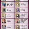 【FEH】第8回 英雄総選挙 中間結果が発表されたぞ！！ この中の誰かが男女1位2位に輝くはず！！