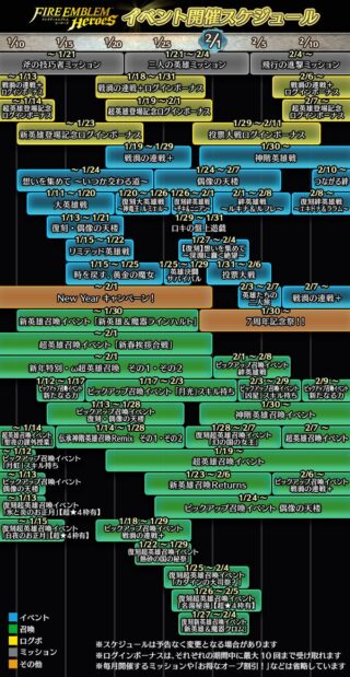 【FEH】2024年1月～2月上旬までのイベントスケジュールが公開されたぞ！！ 超英雄→神階英雄→超英雄ガチャだ