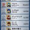 【FEH】男キャラはガチャが回らないと言われがち。でも歴代総選挙の得票数を考えれば男キャラも十分ポテンシャルあるのでは！？