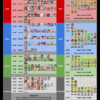 【FEH】闘技場チケットガチャ、何色を回してる？？ どの色引くのが確率的にお得なのだろうか？？