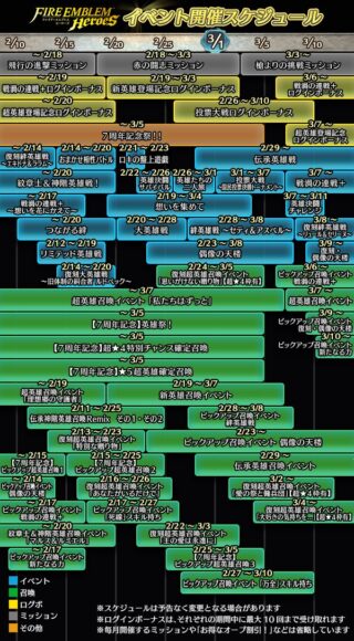 【FEH】2024年2月～3月上旬までのイベントスケジュールが公開されたぞ！！ 果たして紋章士は実装されるのだろうか？？