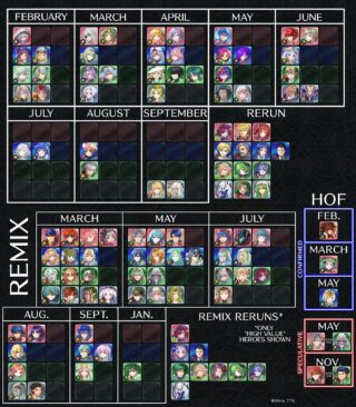 【FEH】2/29の伝承英雄ガチャでは誰が来る？？ 紋章士も同時実装されるのだろうか？？