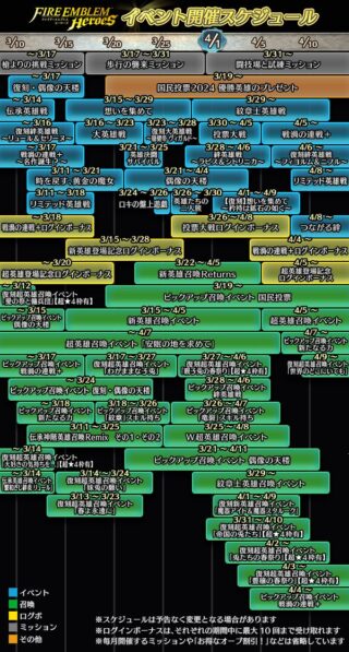 【FEH】2024年3月～4月上旬までのイベントスケジュールが公開されたぞ！！ 月末は伝承神階ではなく紋章士ガチャが開催！！！