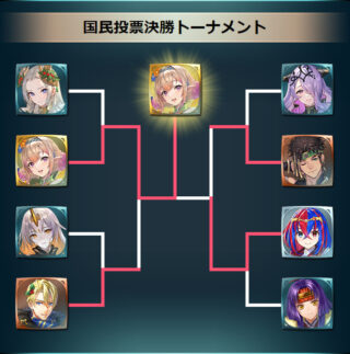 【FEH】2024年の国民投票ガチャに選ばれそうなキャラって現時点で誰だろう？？