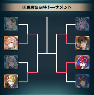 【FEH】2024年国民投票ガチャは響心ピアニー・クリスマスディミトリ・風祭クロード・伝承リュー子に決定！！ 緑一色という美味しいガチャに仕上がったぞ！！