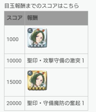 【FEH】3/7戦渦報酬聖印は『攻撃守備の激突』『守備魔防の奮起』！！ バニーリンハルトは新汎用武器『ニンジンの弓+』持ちだ