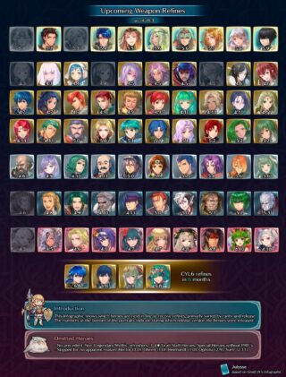 【FEH】恒常キャラはバージョン4.3がようやく錬成だが今年の総選挙錬成はバージョン6.8。ここの格差はどうにかするべきでは！？