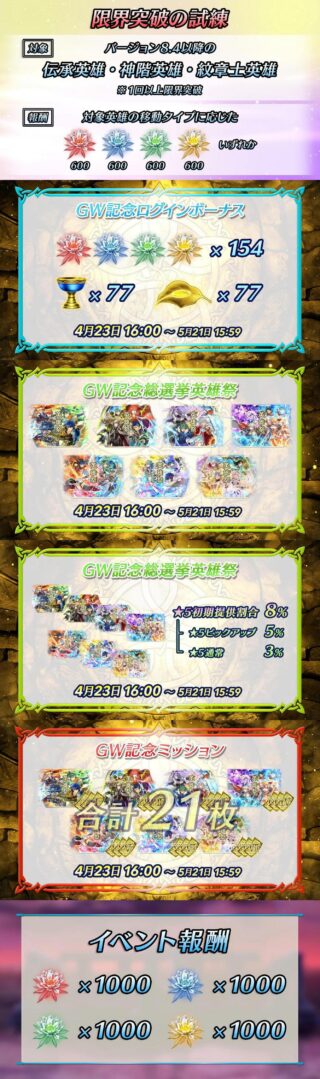 【FEH】GWキャンペーンは大量の花や無料ガチャチケ21枚は美味しいが配布オーブは無し。やっぱりオーブ欲しいよね