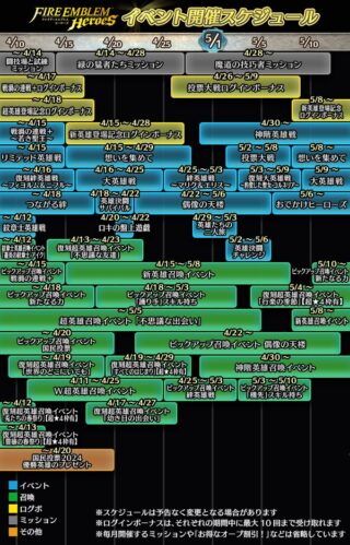 【FEH】2024年4月～5月上旬までのイベントスケジュールが公開されたぞ！！ ダイム恒常、神階英雄ガチャだ