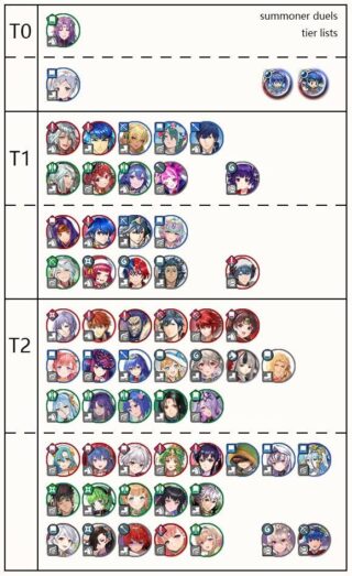 【FEH】2024年4月の英雄決闘Tier Listが話題に。比翼バレンタインリオン、比翼子供ルフ子が頭一つ抜けて強い環境か