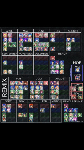 【FEH】2024年4月～の伝承神階ガチャピックアップ予定キャラまとめ。5月は美味しそうだが4月は激マズ！？