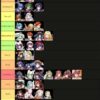 【FEH】双界英雄の作品、性別の偏りがとんでもない。総勢23組46人中、男キャラの人数は……