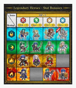 【FEH】伝承英雄の属性についてどう思う？？ イメージ通りにちゃんと実装されてる？？