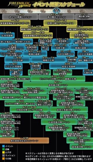 【FEH】2024年6月～7月上旬までのイベントスケジュールが公開されたぞ！！ 今月末は紋章士ガチャだ