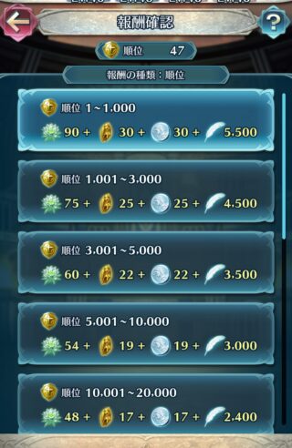 【FEH】無課金や微課金で環境の最前線についていける？？ 縛鎖とか壊れキャラだらけの魔境だが高査定7連勝とかできるものなのだろうか？？