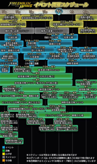 【FEH】2024年7月～8月上旬までのイベントスケジュールが公開されたぞ！！ 新英雄→神階英雄→超英雄ガチャだ