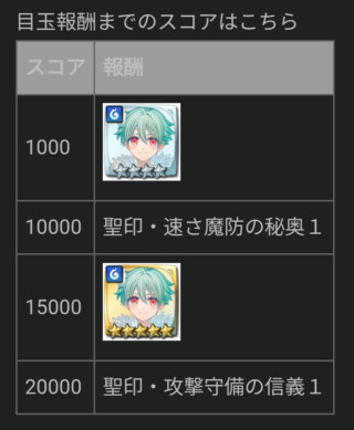 【FEH】9/6戦渦報酬聖印は『速さ魔防の秘奥』＆『攻撃守備の信義』！！ 氷祭ニルスは新汎用武器『氷竜の竜石』持ちだ