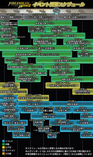 【FEH】2024年11月～12月上旬までのイベントスケジュールが公開されたぞ！！ 恒常→神階→恒常ガチャだ