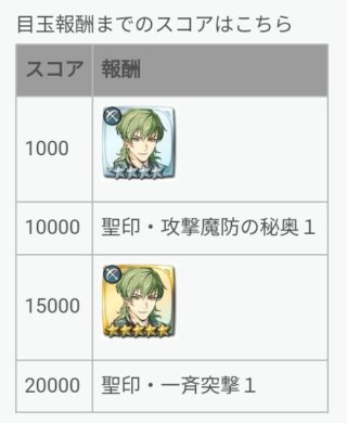 【FEH】1/1戦渦報酬聖印は『攻撃魔防の秘奥』＆『一斉突撃』！！ 正月ヒーニアスは新汎用武器『巳年の弓+』持ちだ