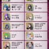 【FEH】第9回英雄総選挙の中間結果が発表されたぞ！！ 今年の男女1位2位を勝ち取るのはこの中の誰なのか！？