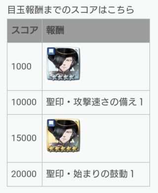 【FEH】2/7バレンタイン戦渦報酬聖印は『攻撃速さの備え』＆『始まりの鼓動』！！ バレンタインヒューベルトは新汎用武器『愛の祭の祝杯』持ちだ