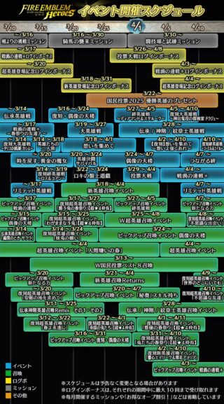 【FEH】今後スケジュールの月末ガチャ表記は伝承/神階/紋章士英雄召喚イベントで固定。つまりガチャ前日までどのタイプの新英雄が来るか分からない……