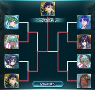 【FEH】2025年アスク王国国民投票大戦優勝者は響心ヘクトル！！ 後日全エクラに配布されるぞ