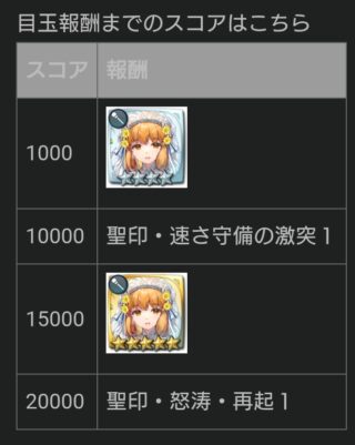 【FEH】5/16花嫁戦渦報酬聖印は『速さ守備の激突』＆『怒涛・再起』！！ 花嫁ラナは新汎用武器『花嫁の杖+』持ちだ
