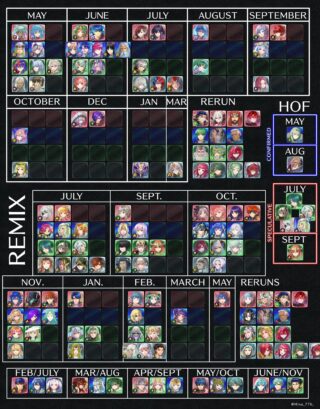 【FEH】2025年5月末のガチャでは何英雄が実装されるだろうか？？ 火の伝承英雄の可能性が高そう？？