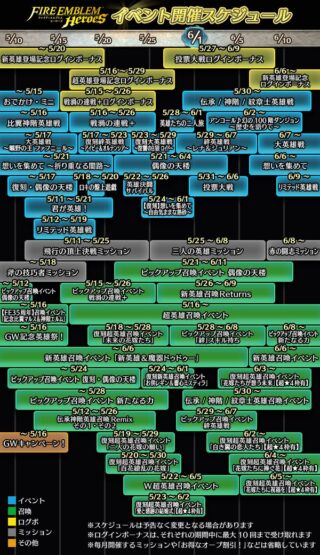 【FEH】2025年5月～6月上旬までのイベントスケジュールが公開されたぞ！！ 5/16には例年通りなら花嫁ガチャが来る！！