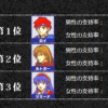【FEH】当時の人気投票でロイに次いで人気2位だった強キャラ、ルトガー。にもかかわらずヒーローズでは1週のみ微妙性能だ